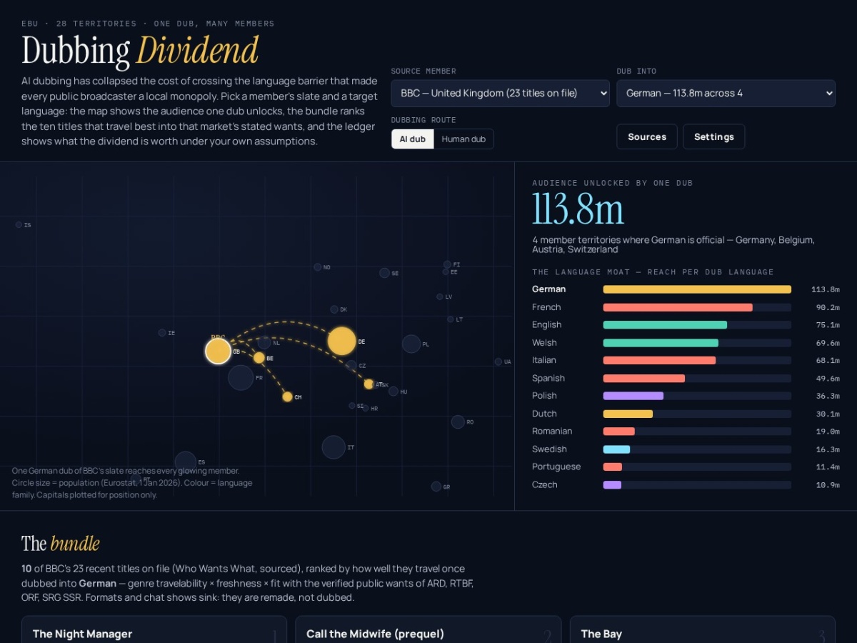 Preview of Dubbing Dividend