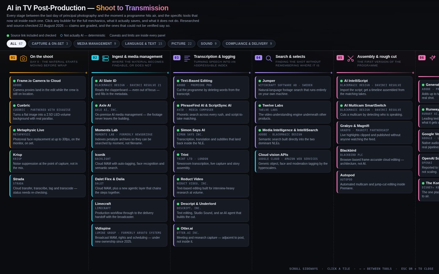 Preview of AI TV Post Tools