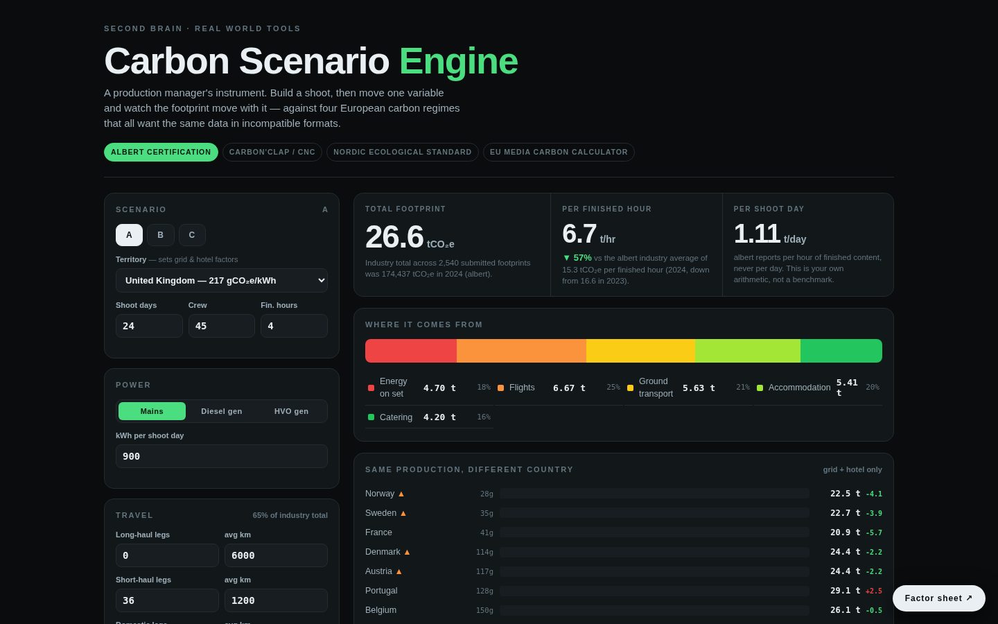 Preview of Carbon Scenarios