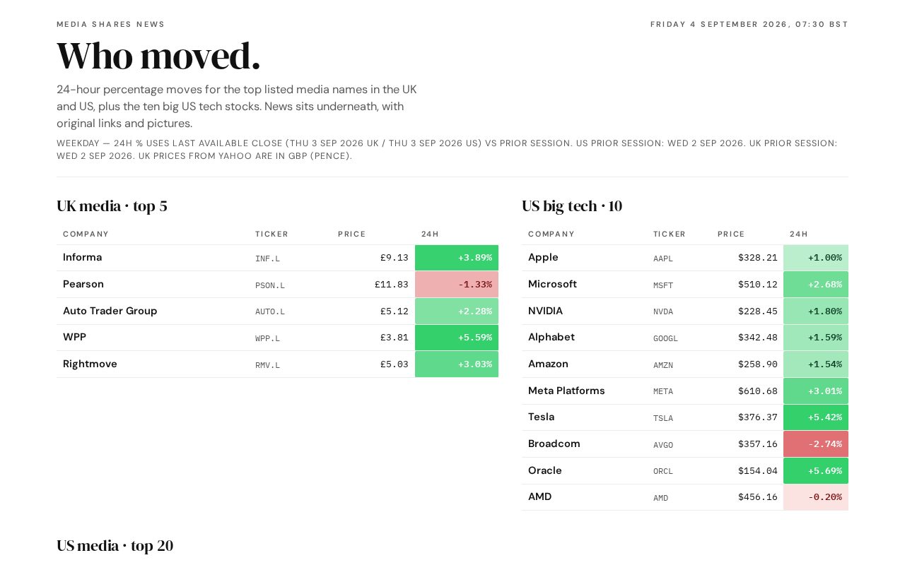 Preview of Agentic buyer updates