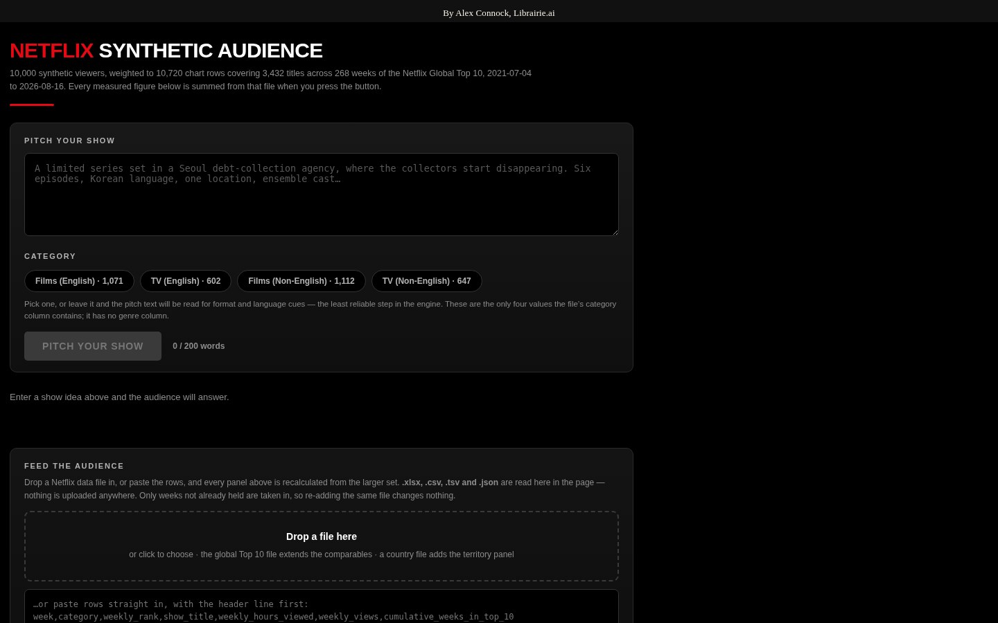 Preview of Netflix Audience