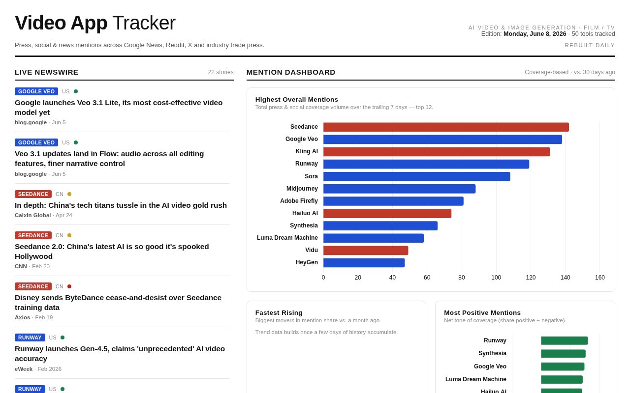 Preview of Video App Tracker